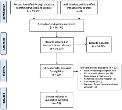 Systematic Review of Studies on Subliminal Exposure to Phobic Stimuli: Integrating Therapeutic Models for Specific Phobias